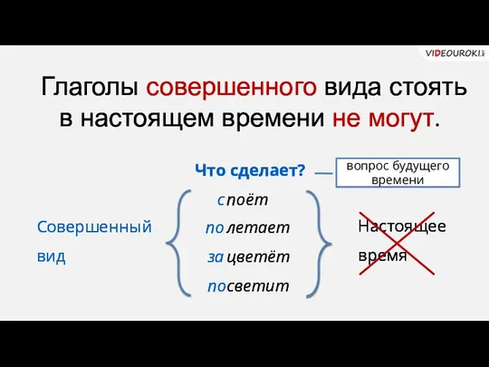 поёт летает цветёт светит Настоящее время Совершенный вид с по за