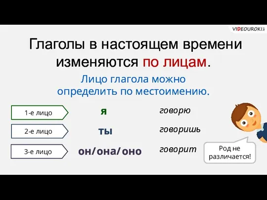 Лицо глагола можно определить по местоимению. Глаголы в настоящем времени изменяются