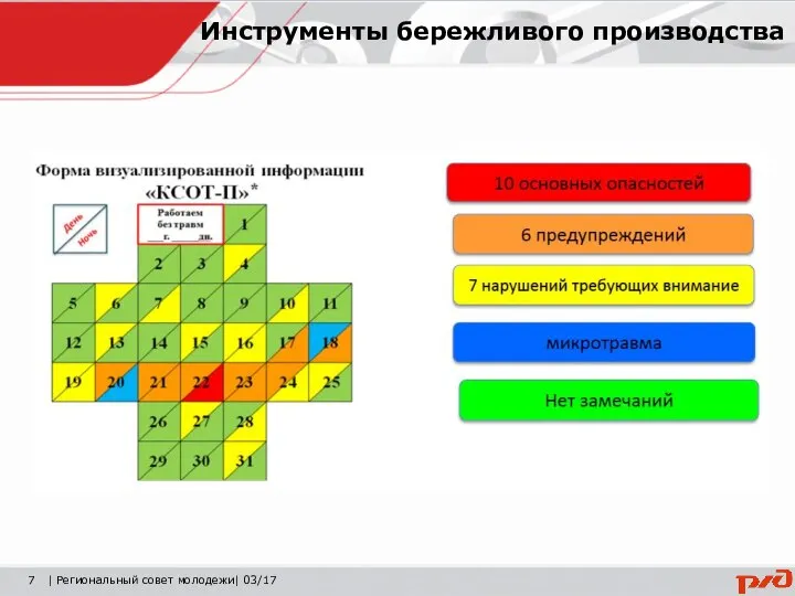 | Региональный совет молодежи| 03/17 Инструменты бережливого производства