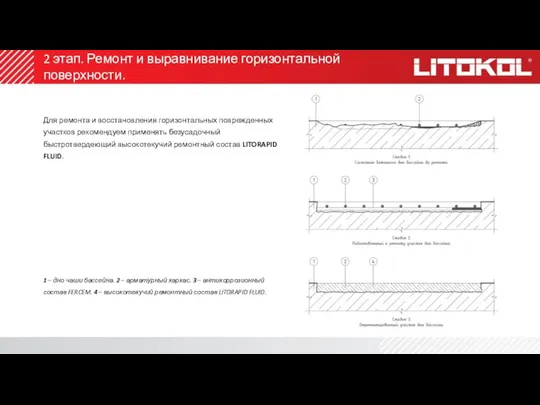 2 этап. Ремонт и выравнивание горизонтальной поверхности. Для ремонта и восстановления