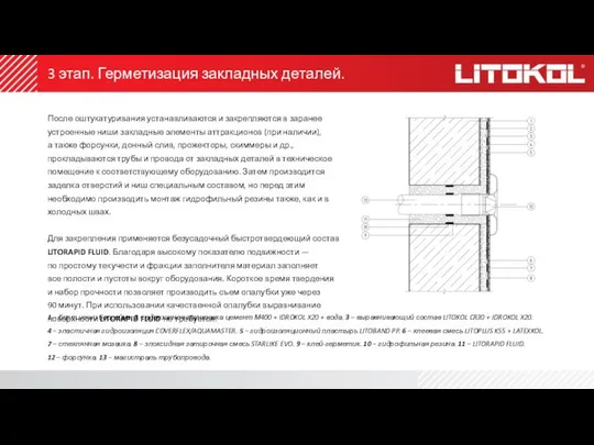 3 этап. Герметизация закладных деталей. После оштукатуривания устанавливаются и закрепляются в