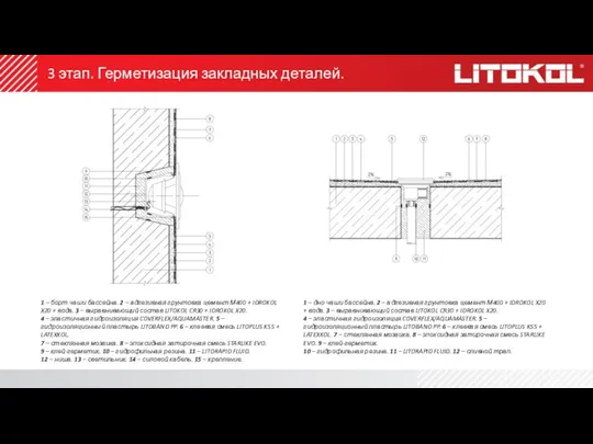 3 этап. Герметизация закладных деталей. 1 – борт чаши бассейна. 2