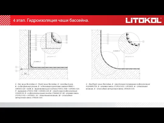 4 этап. Гидроизоляция чаши бассейна. 1 – дно чаши бассейна. 2