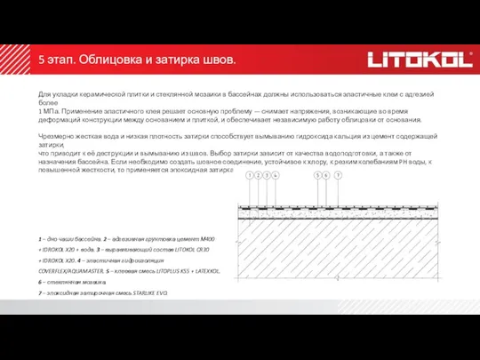 5 этап. Облицовка и затирка швов. Для укладки керамической плитки и