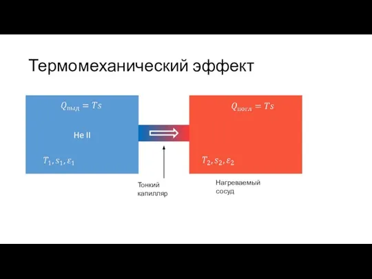 Термомеханический эффект He II Нагреваемый сосуд Тонкий капилляр