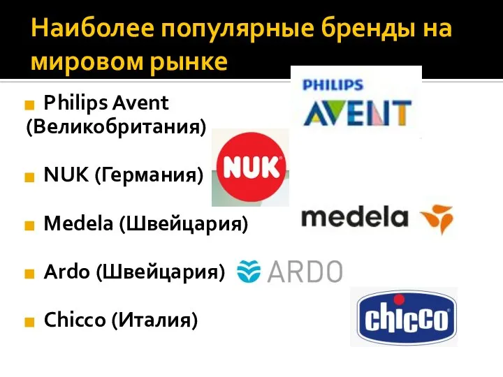 Наиболее популярные бренды на мировом рынке Philips Avent (Великобритания) NUK (Германия)