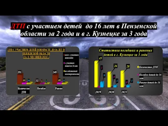 ДТП с участием детей до 16 лет в Пензенской области за