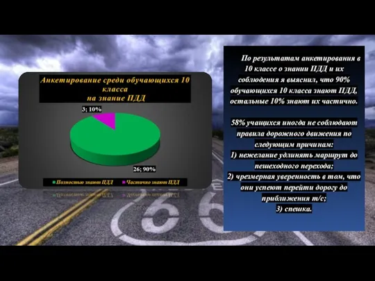 По результатам анкетирования в 10 классе о знании ПДД и их