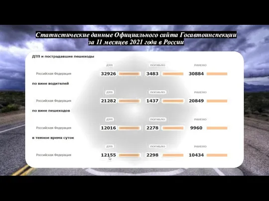Статистические данные Официального сайта Госавтоинспекции за 11 месяцев 2021 года в России