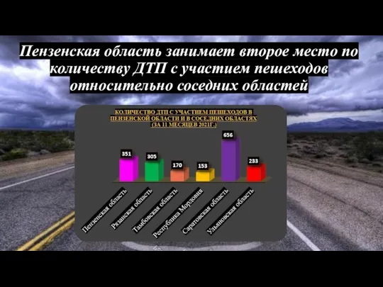 Пензенская область занимает второе место по количеству ДТП с участием пешеходов относительно соседних областей