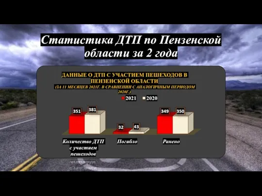 Статистика ДТП по Пензенской области за 2 года