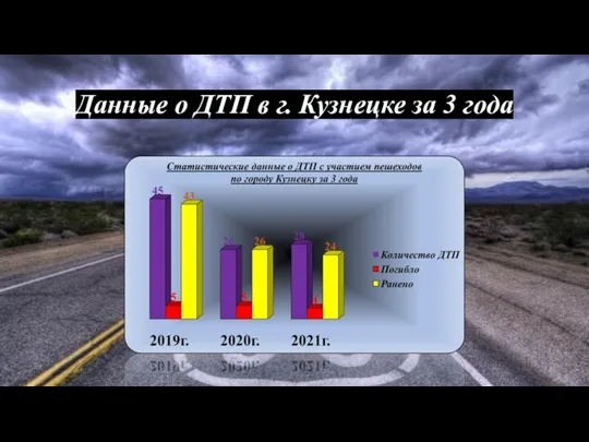 Данные о ДТП в г. Кузнецке за 3 года
