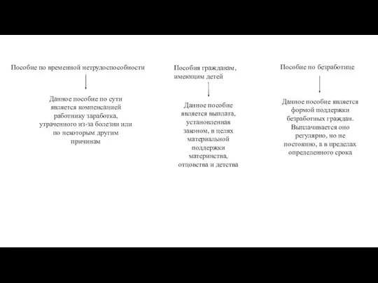 Пособие по временной нетрудоспособности Данное пособие по сути является компенсацией работнику