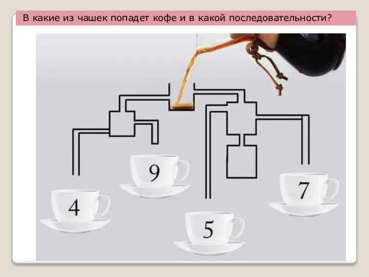 В какие из чашек попадет кофе и в какой последовательности?