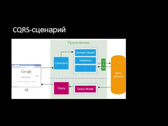 CQRS-сценарий