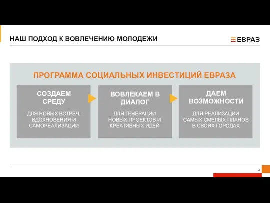 НАШ ПОДХОД К ВОВЛЕЧЕНИЮ МОЛОДЕЖИ ПРОГРАММА СОЦИАЛЬНЫХ ИНВЕСТИЦИЙ ЕВРАЗА СОЗДАЕМ СРЕДУ