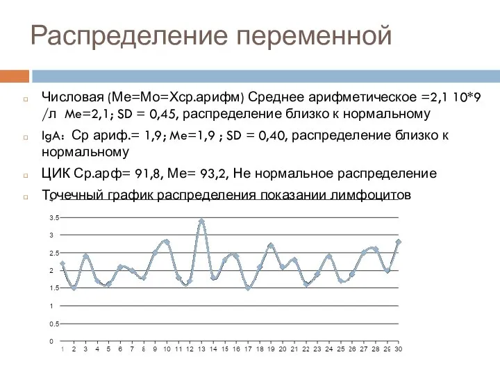 Распределение переменной Числовая (Ме=Мо=Хср.арифм) Среднее арифметическое =2,1 10*9 /л Me=2,1; SD