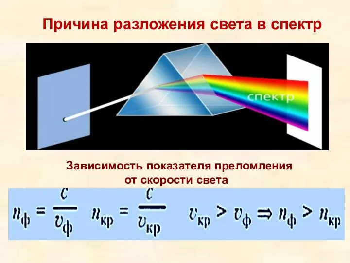 Причина разложения света в спектр Зависимость показателя преломления от скорости света