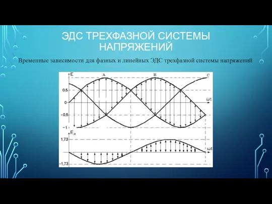 ЭДС ТРЕХФАЗНОЙ СИСТЕМЫ НАПРЯЖЕНИЙ Временные зависимости для фазных и линейных ЭДС трехфазной системы напряжений