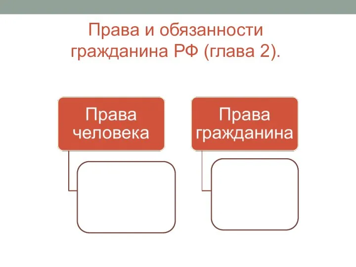 Права и обязанности гражданина РФ (глава 2).