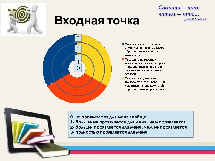 2 1 3 Входная точка Сначала — кто, затем — что....