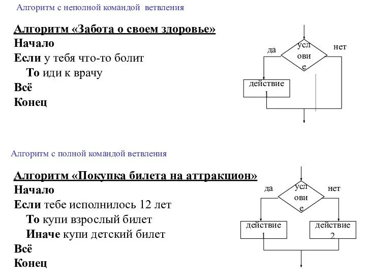 Алгоритм «Забота о своем здоровье» Начало Если у тебя что-то болит