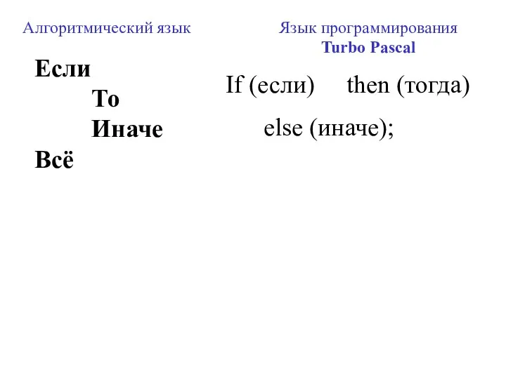 If (если) then (тогда) else (иначе); Если То Иначе Всё Язык программирования Turbo Pascal Алгоритмический язык