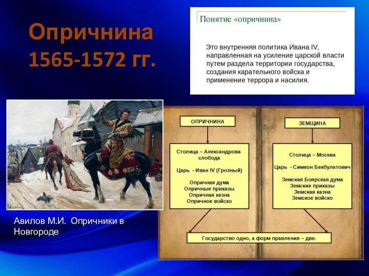 Опричнина 1565-1572 гг. Авилов М.И. Опричники в Новгороде