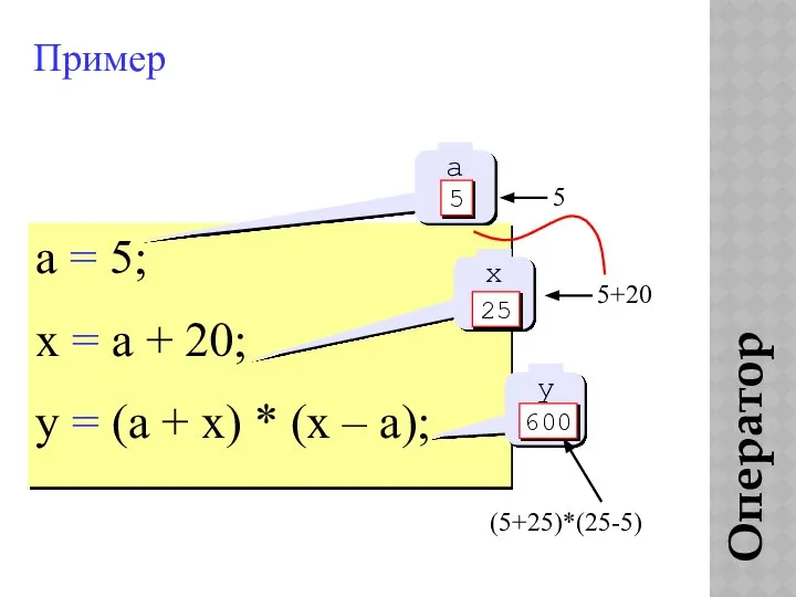 Оператор присваивания Пример a = 5; x = a + 20;