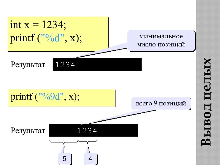 Вывод целых чисел int x = 1234; printf ("%d", x); 1234