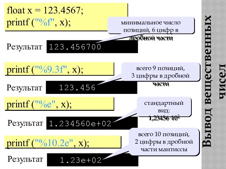 Вывод вещественных чисел float x = 123.4567; printf ("%f", x); Результат