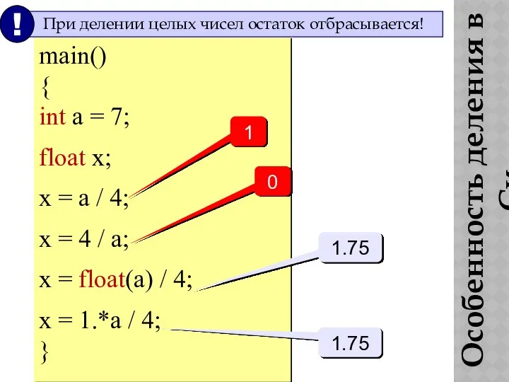 Особенность деления в Си main() { int a = 7; float