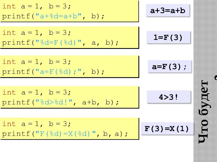 Что будет выведено? int a = 1, b = 3; printf("a+%d=a+b",