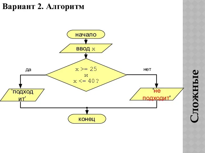 Вариант 2. Алгоритм Сложные условия ‘подходит’ 'не подходит'