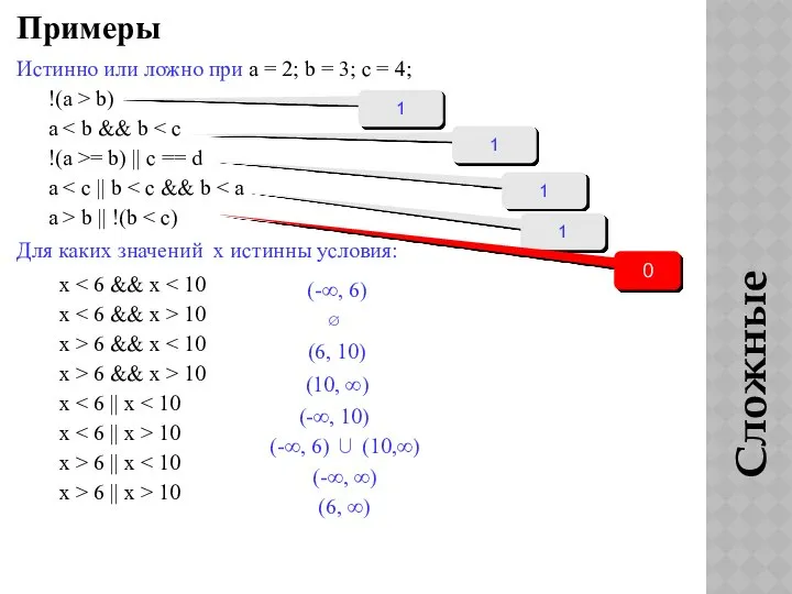 Сложные условия Примеры Истинно или ложно при a = 2; b