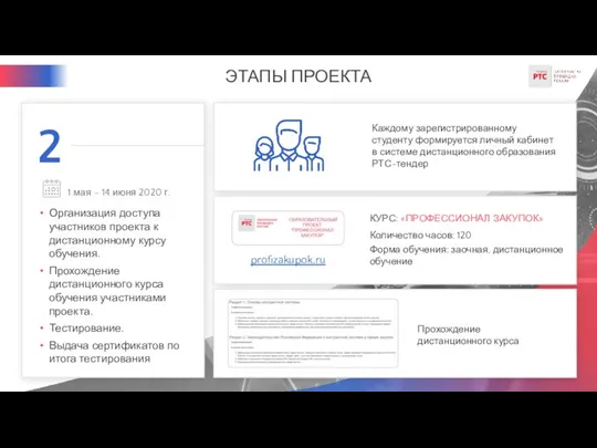 ЭТАПЫ ПРОЕКТА Организация доступа участников проекта к дистанционному курсу обучения. Прохождение