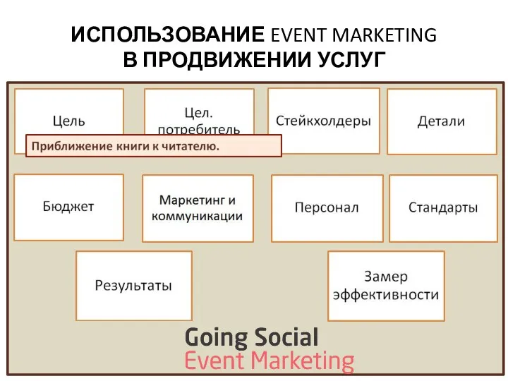 ИСПОЛЬЗОВАНИЕ EVENT MARKETING В ПРОДВИЖЕНИИ УСЛУГ