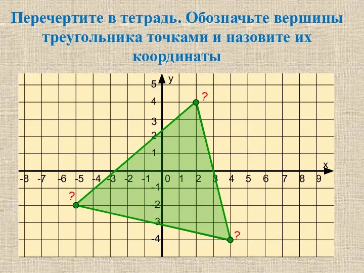 Перечертите в тетрадь. Обозначьте вершины треугольника точками и назовите их координаты ? ? ?