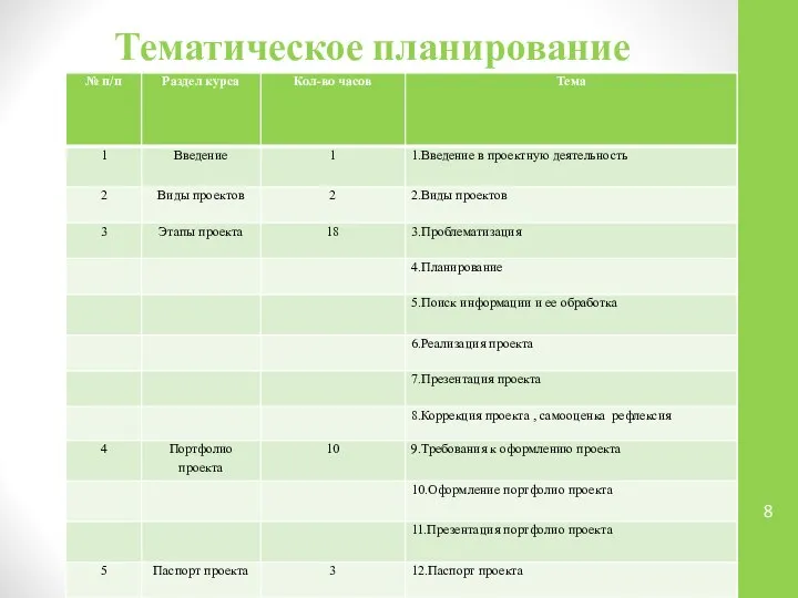 Тематическое планирование