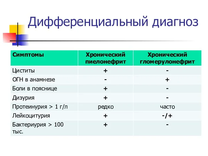 Дифференциальный диагноз