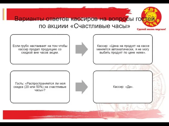 Варианты ответов кассиров на вопросы гостей по акциии «Счастливые часы»