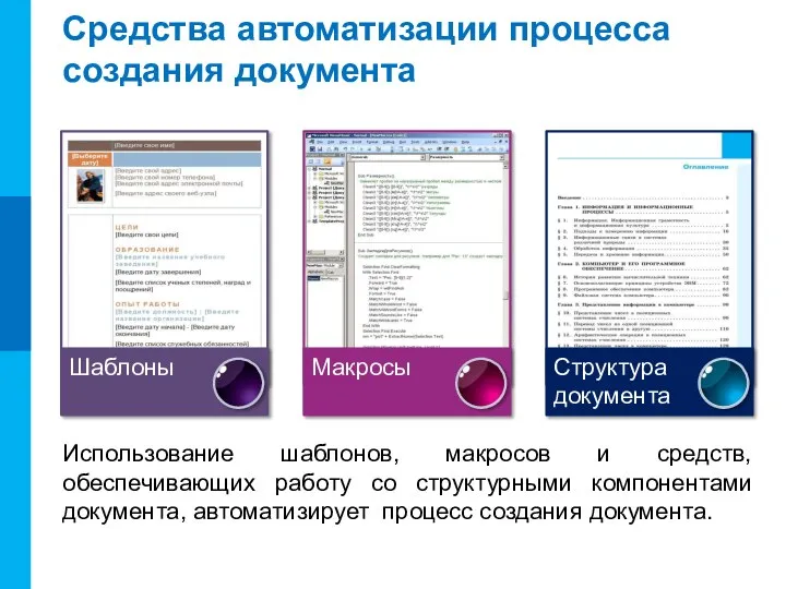 Средства автоматизации процесса создания документа Использование шаблонов, макросов и средств, обеспечивающих