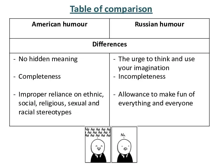 Table of comparison