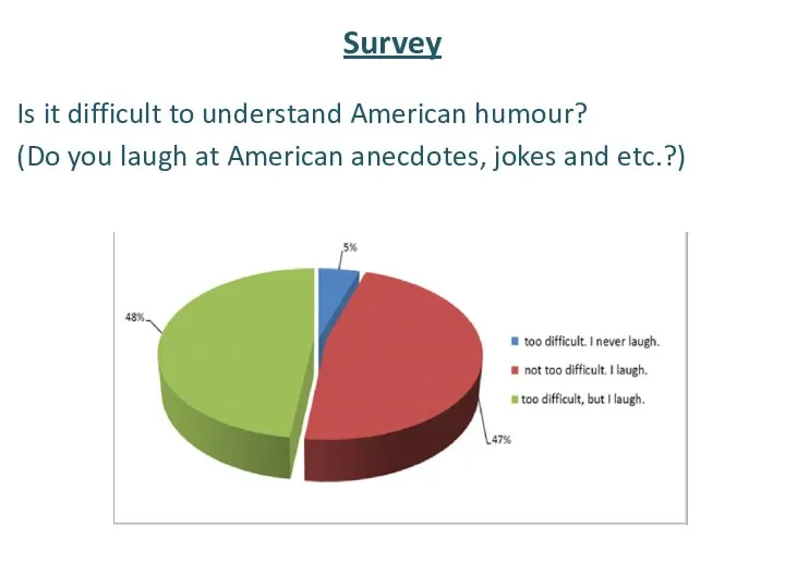 Survey Is it difficult to understand American humour? (Do you laugh