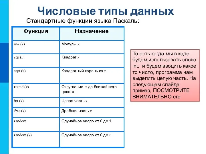 Числовые типы данных Стандартные функции языка Паскаль: То есть когда мы