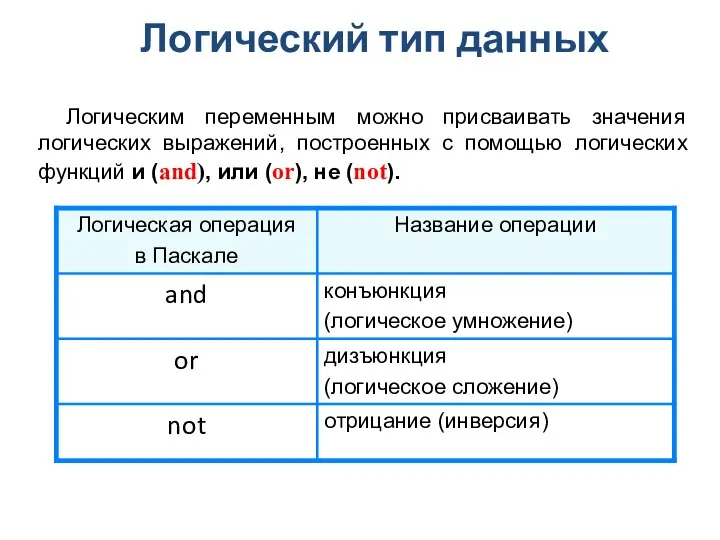 Логический тип данных Логическим переменным можно присваивать значения логических выражений, построенных