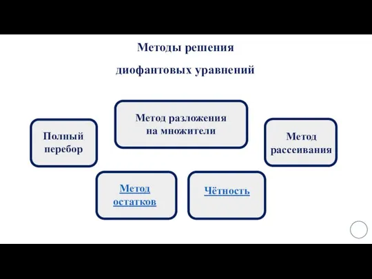 Методы решения диофантовых уравнений Полный перебор Метод остатков Метод разложения на множители Чётность Метод рассеивания