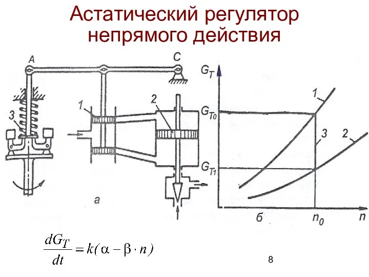 Астатический регулятор непрямого действия