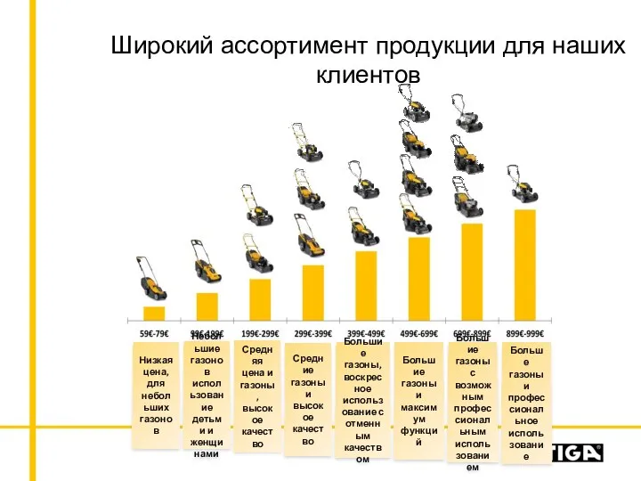 Низкая цена, для небольших газонов Широкий ассортимент продукции для наших клиентов