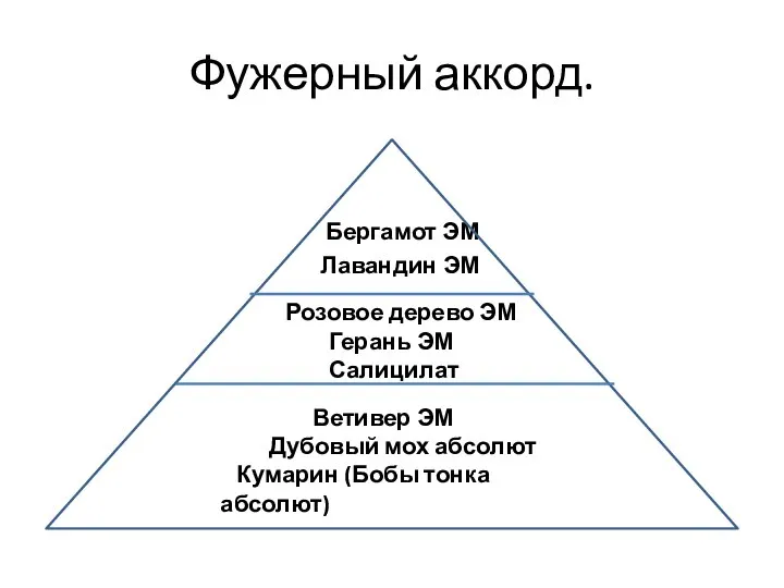 Фужерный аккорд. Бергамот ЭМ Лавандин ЭМ Розовое дерево ЭМ Герань ЭМ